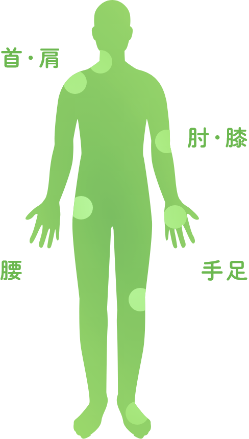 症状別メニュー